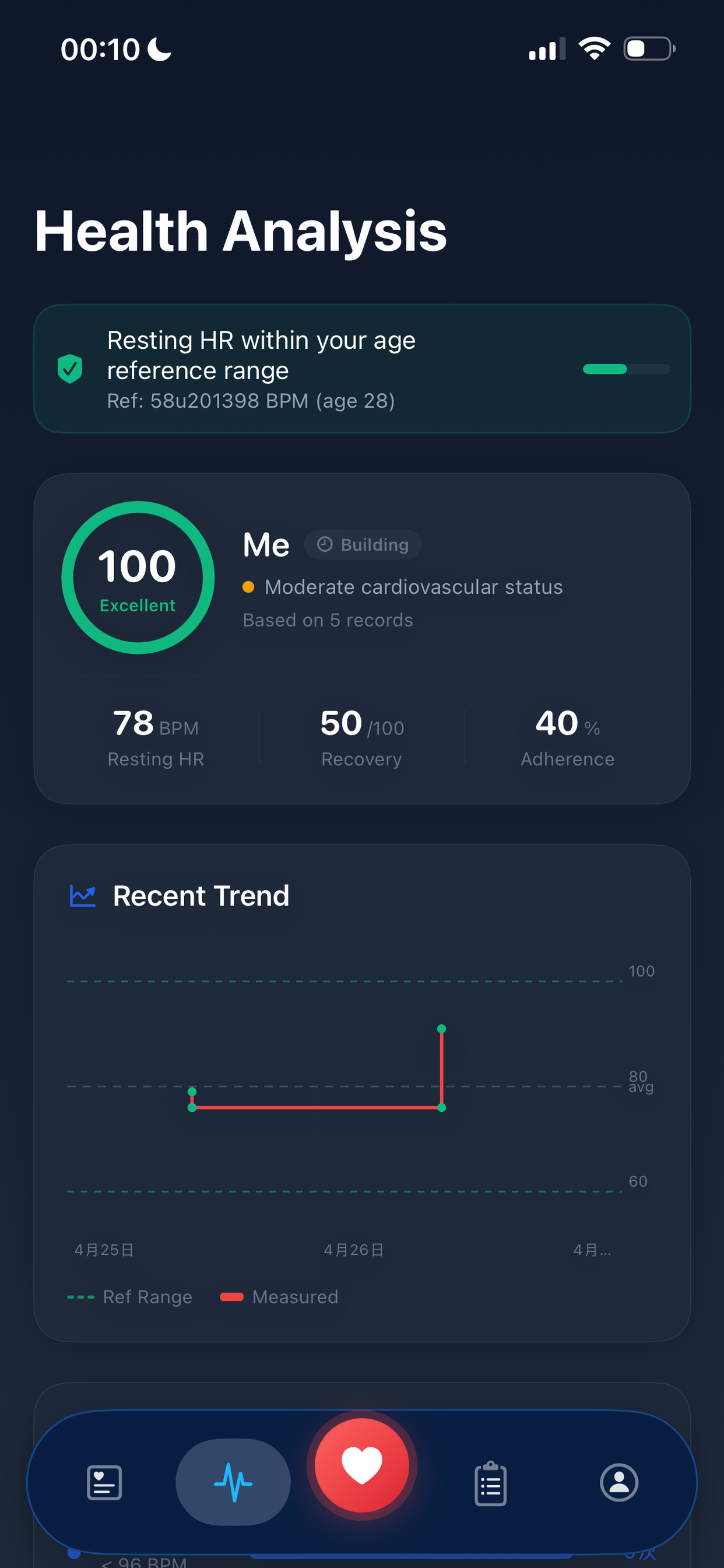 Health Analysis